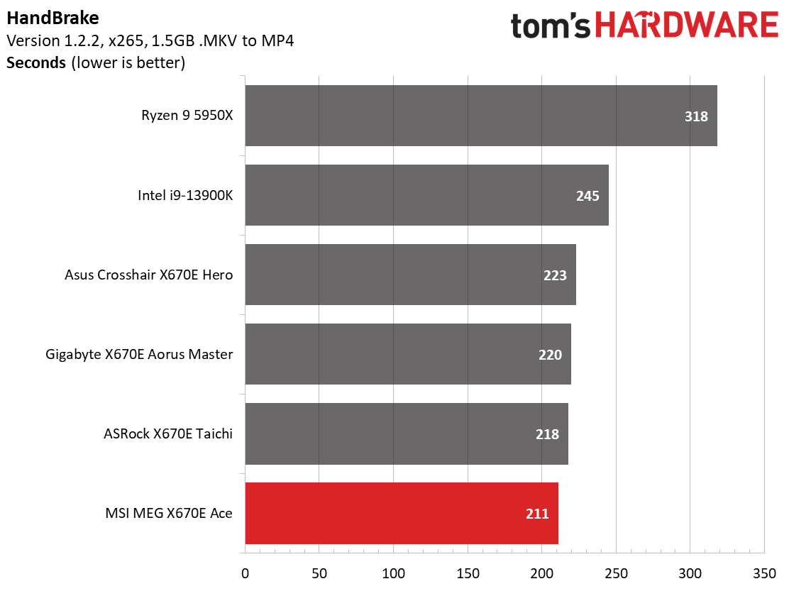 MSI MEG X670E Ace