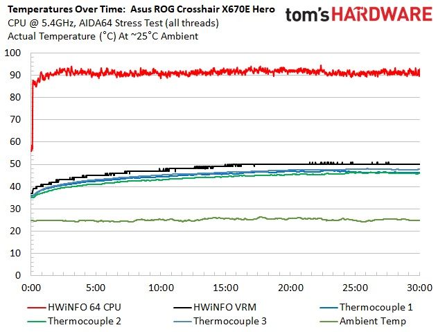 Asus ROG Crosshair X670E Hero