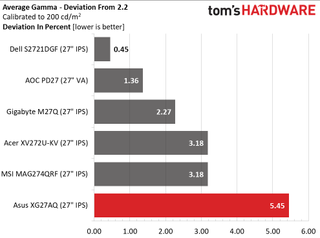 Asus ROG Strix XG27AQ