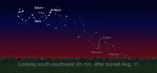 This NASA graphic shows the locations of Saturn, Mars, Jupiter, Mercury, Venus and the moon in the southwestern sky just after sunset on Aug. 11, 2016, the night of Perseid meteor shower peak.