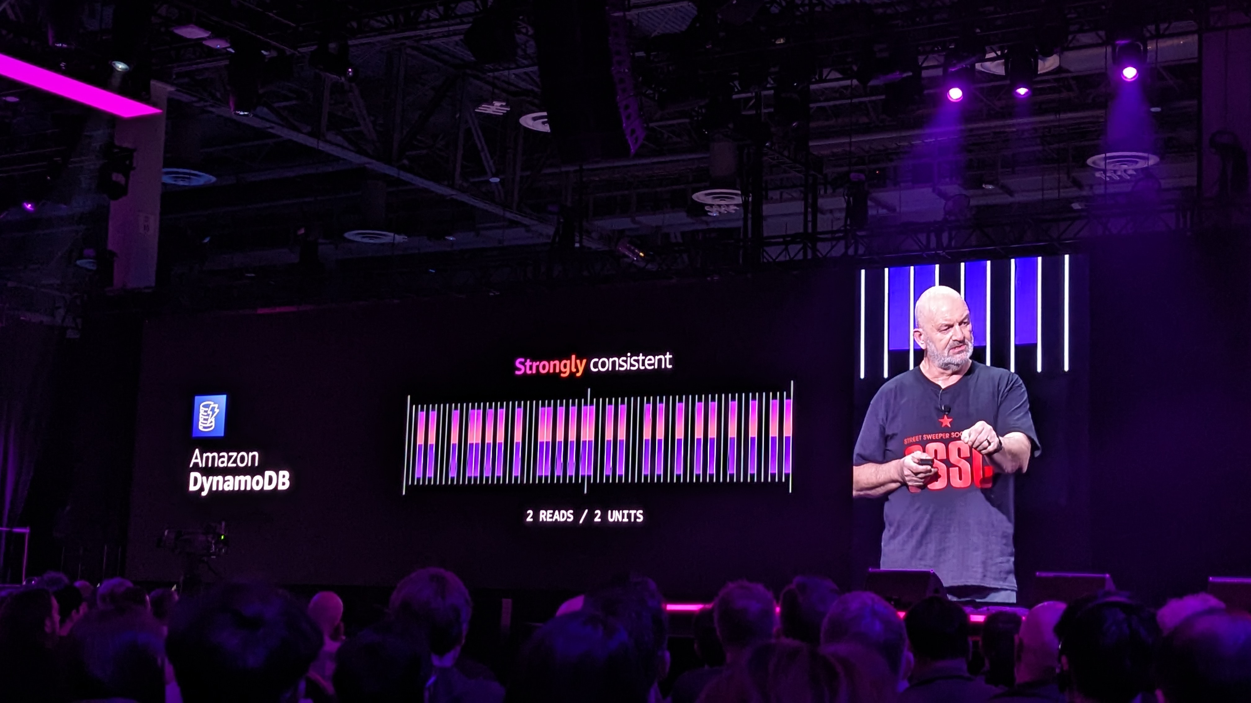 AWS re:Invent 2023