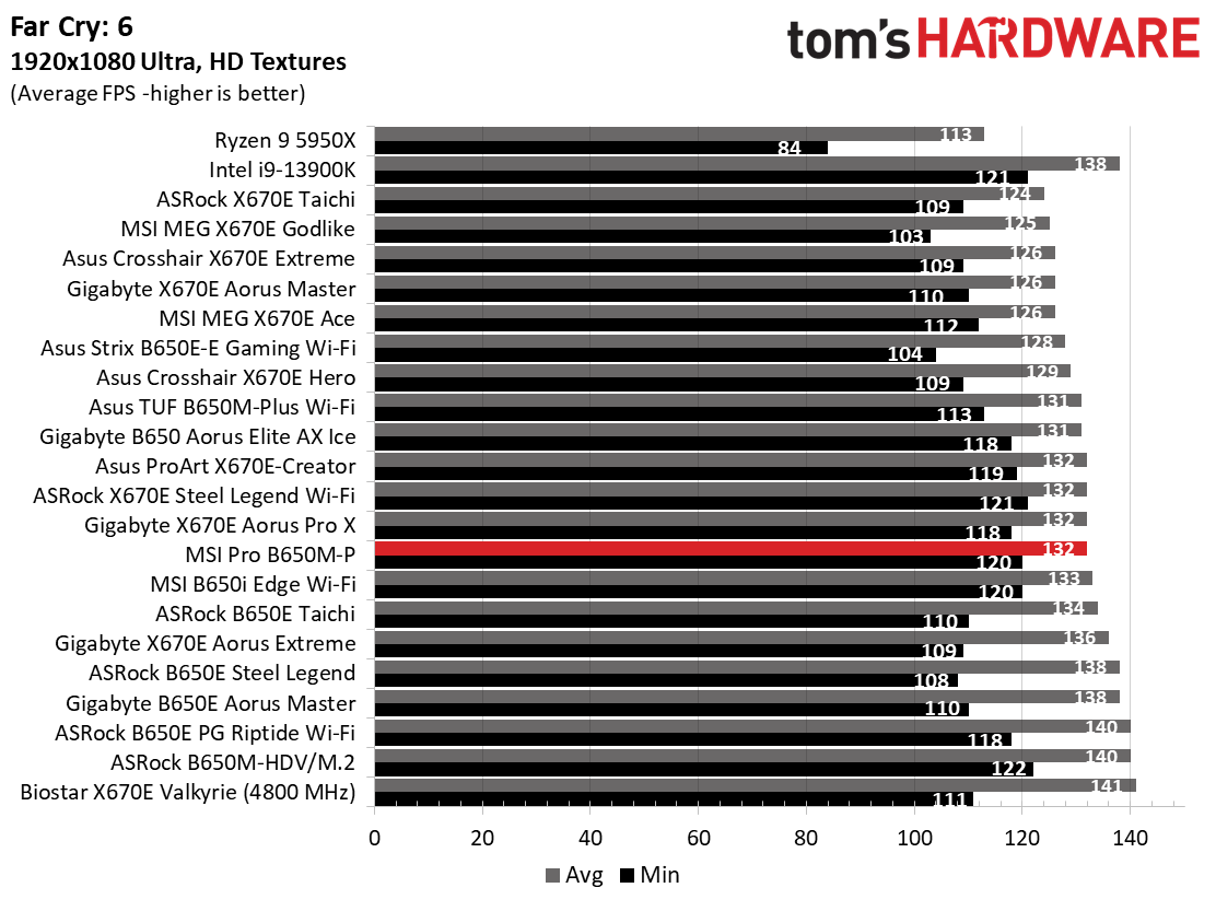 MSI Pro B650M-P