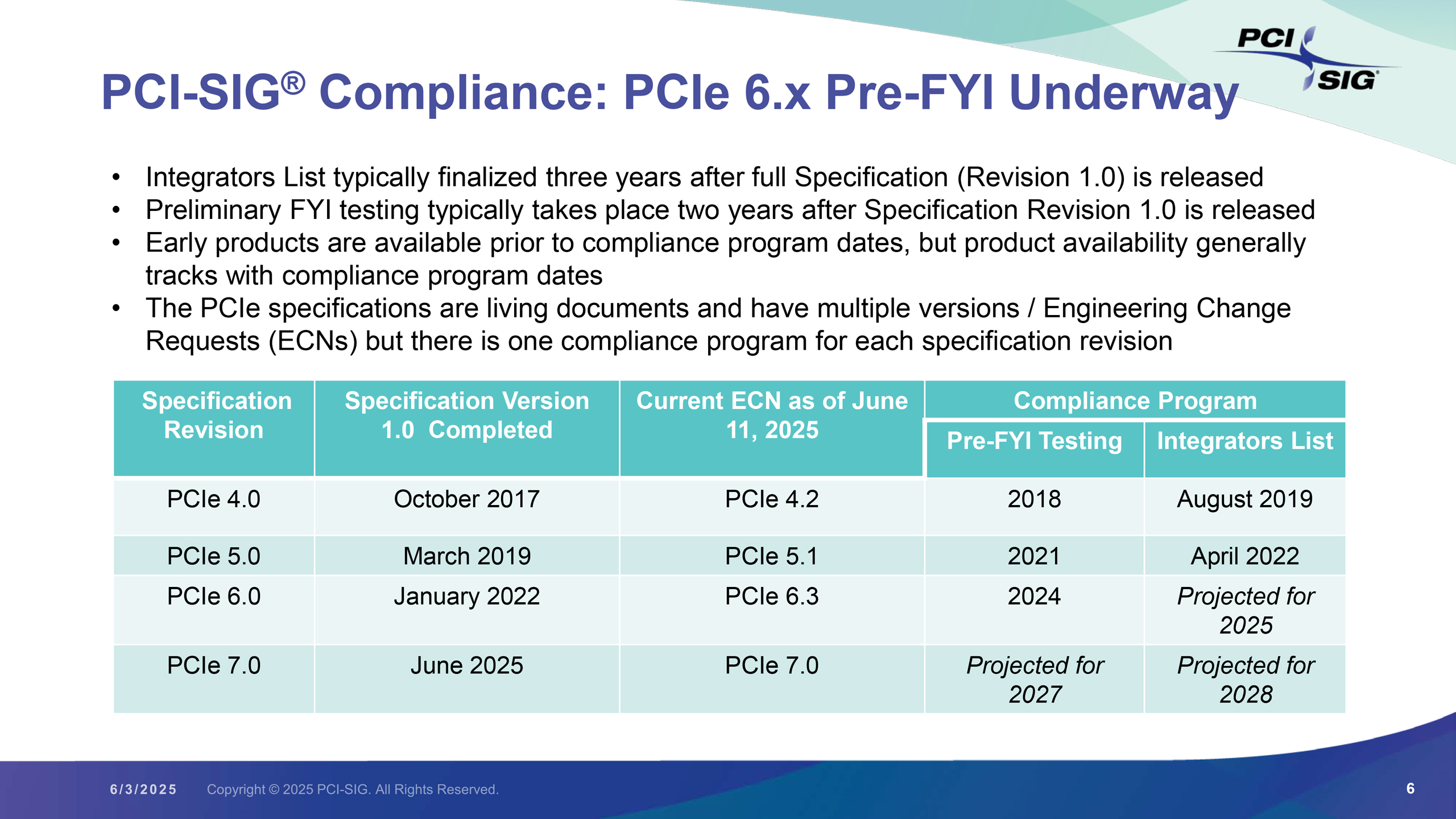 PCI-SIG