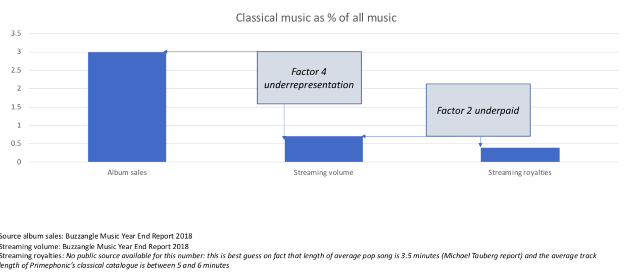 How Spotify Saved The Music Industry But Left Some Genres Behind | What ...