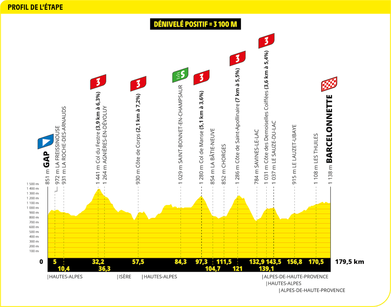 Tour de France 2024 Stage 18 profile