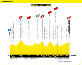 Tour de France 2024 - Stage 18 preview