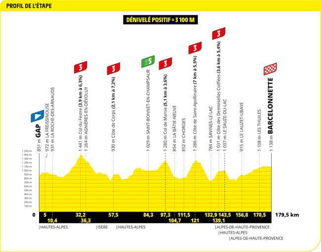 Tour De France 2024: Results & News