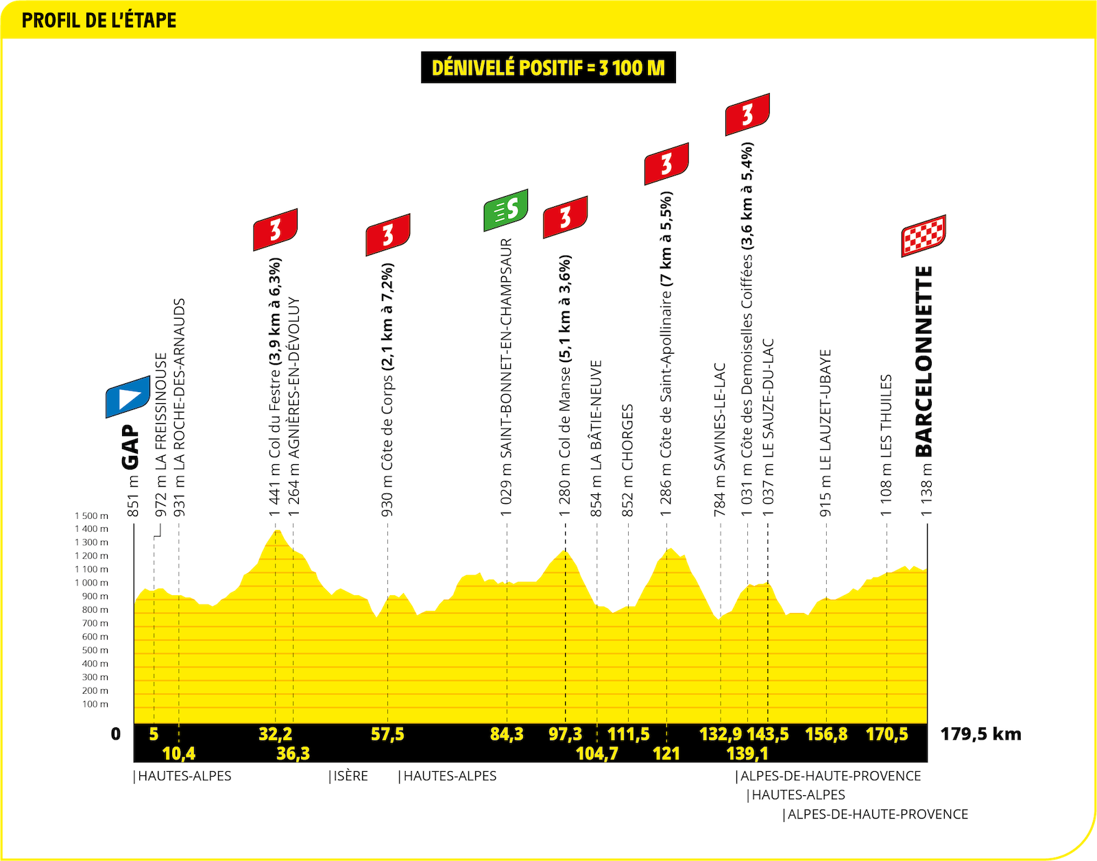 Tour de France 2024 Stage 18 preview