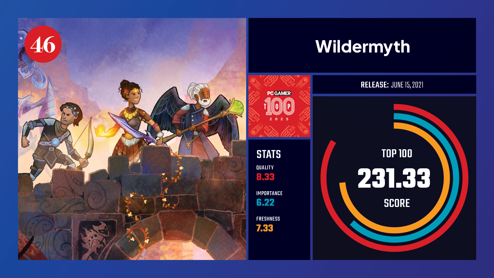 #46, Wildermyth