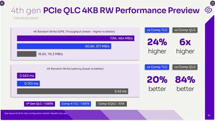 Solidigm Materials on QLC SSDs