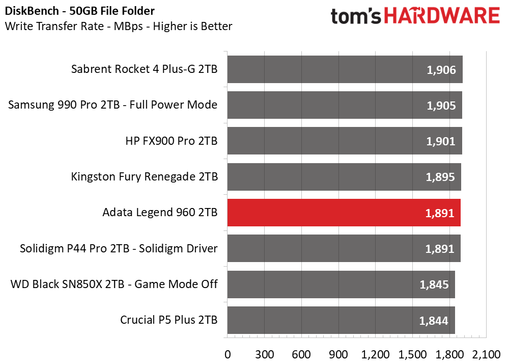 Adata Legend 960 SSD