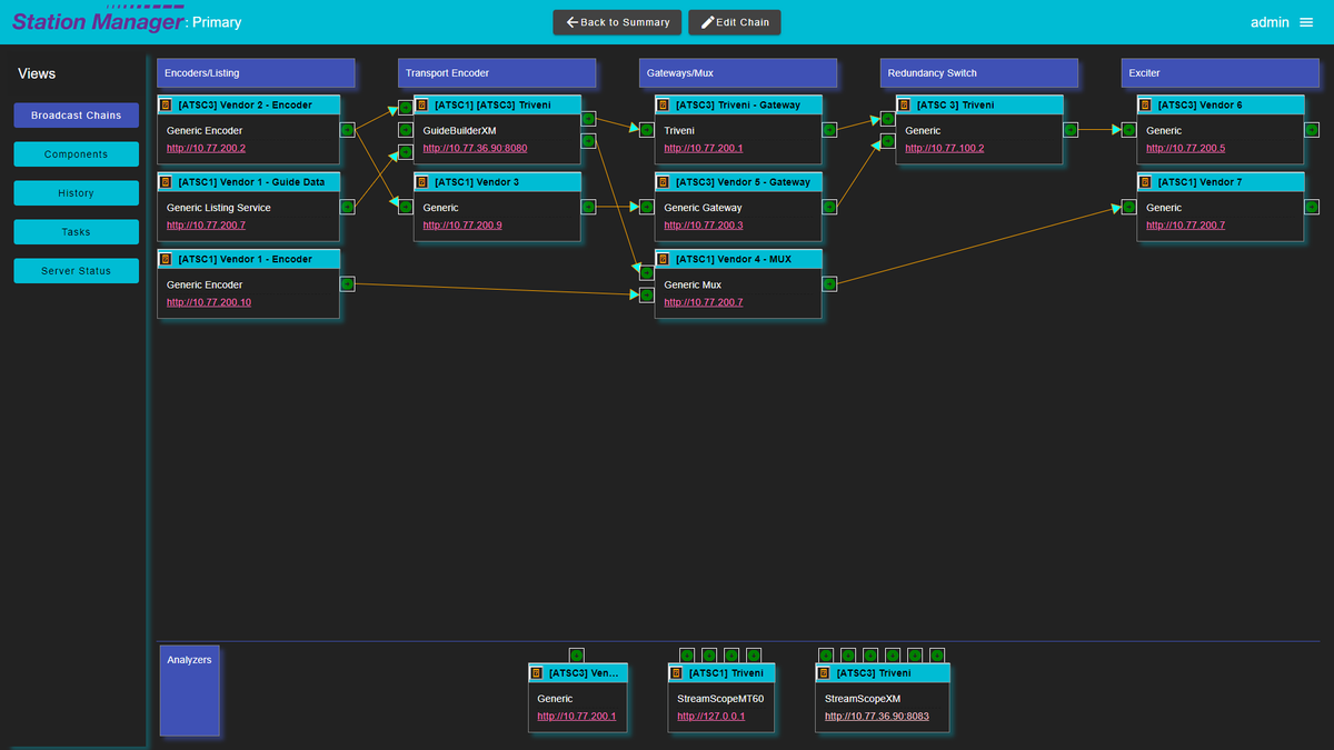 Triveni Digital Station Manager solution tech diagram