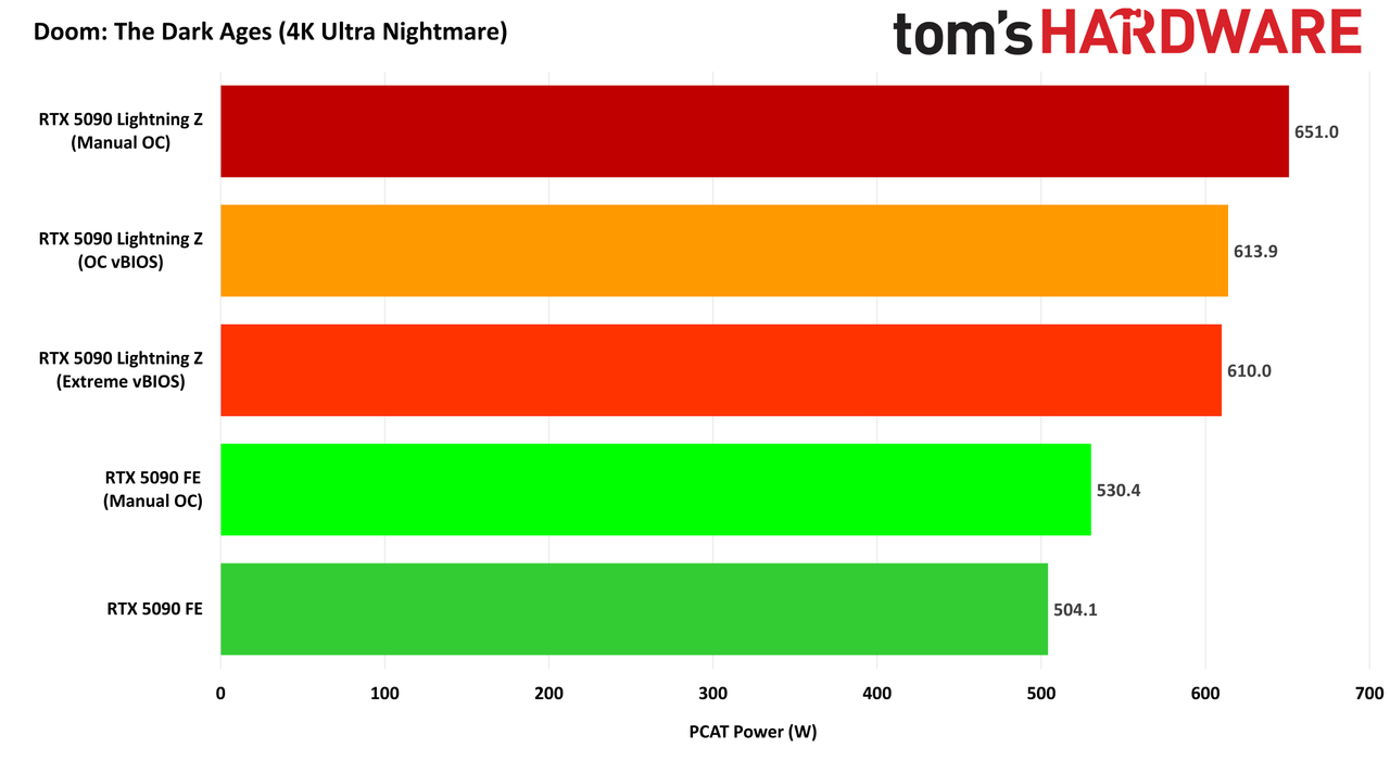 MSI GeForce RTX 5090 Lightning Z