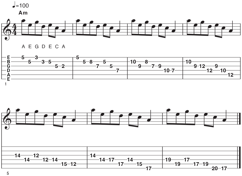 10 Ways To Learn The Fretboard
