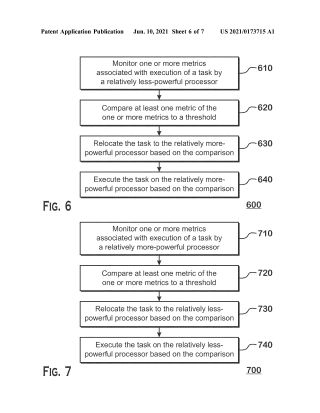 Method Of Task Transition Between Heterogenous Processors