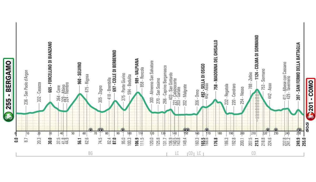 Route changed for the 2024 Il Lombardia