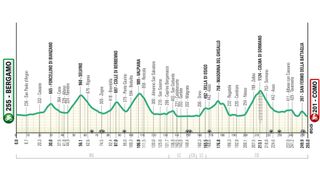 Il Lombardia 2024 profile and map