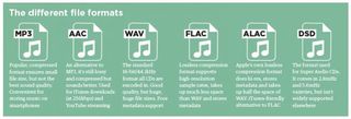 MP3, AAC, WAV, FLAC: all the audio file formats explained