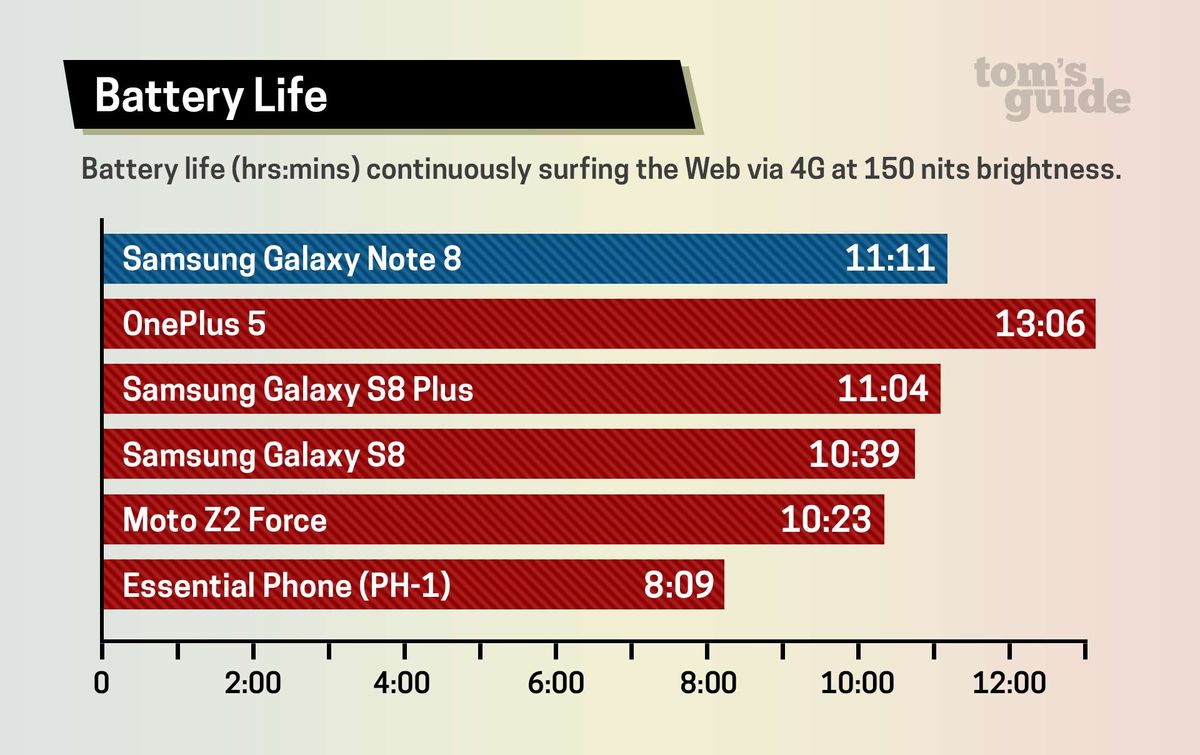 Samsung Galaxy Note 8 Review: Redemption Never Looked So Good | Tom's Guide