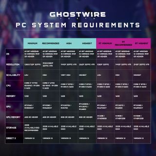 Ghostwire: Tokyo system requirements
