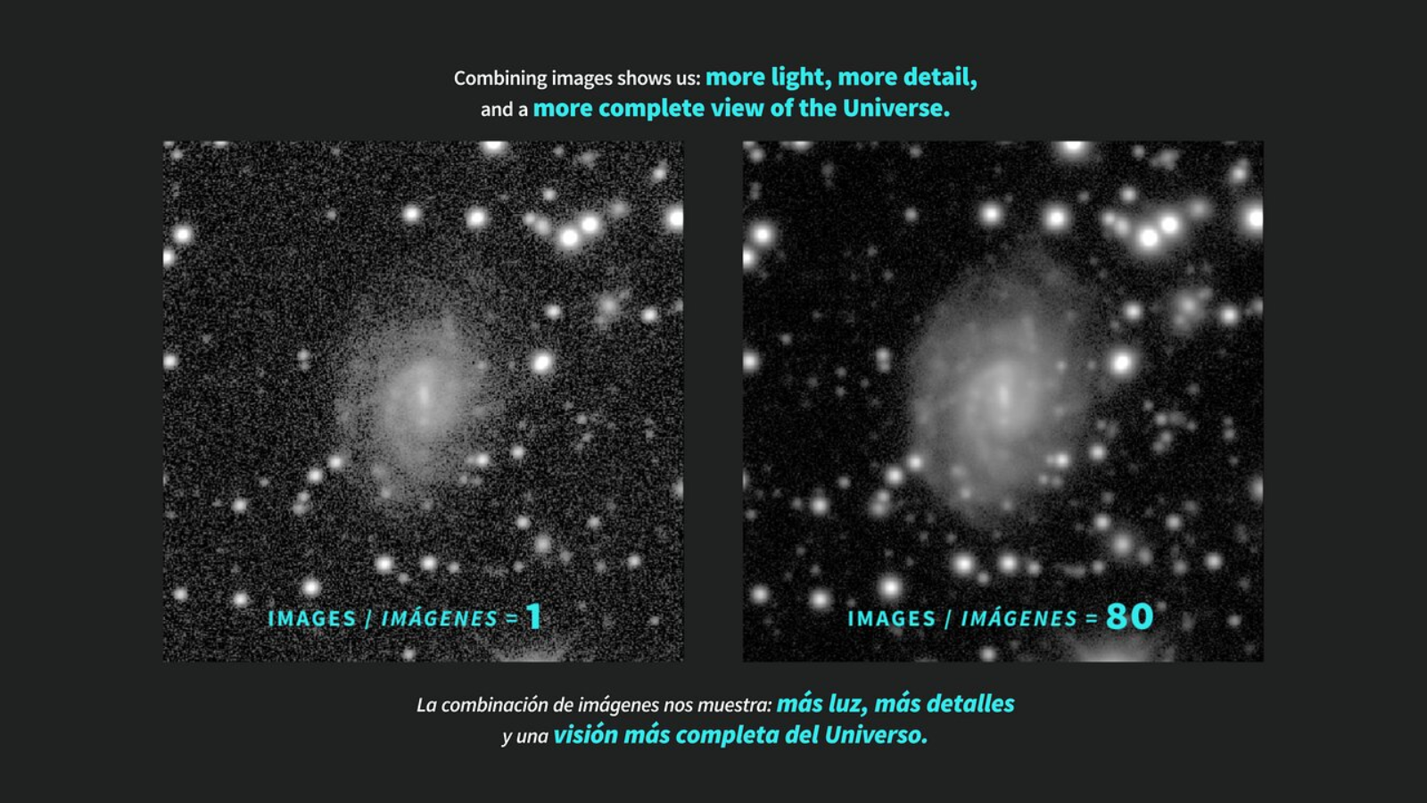 Combining multiple exposures reveals far more detail than a single exposure. Adding together many Rubin images of the same field amplifies fainter objects