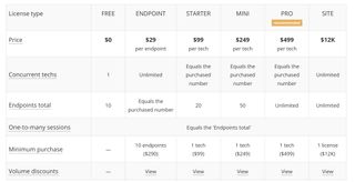 Remote Utilities Pricing (2024)