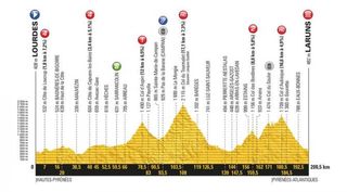 2018 Tour de France profile for stage 19