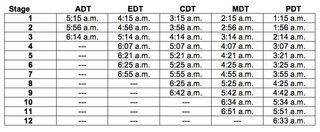 This chart depicts the different stages of the total lunar eclipse of Oct. 8, 2014, and when they will occur based on different time zones. The lunar eclipse will be visible, weather permitting, to observers across North America, the Pacific Ocean and parts of Asia and Australia.