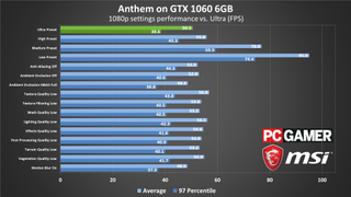 anthem pc benchmark