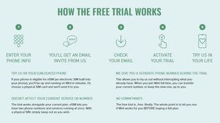 Mint Mobile free trial instructions screenshot