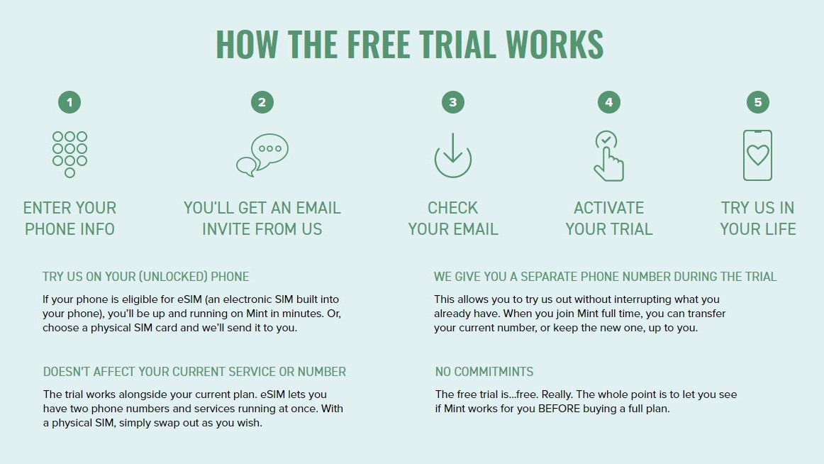 Mint Mobile free trial screen