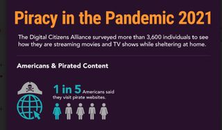 Piracy in the Pamdemic