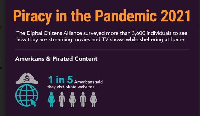 Piracy in the Pamdemic