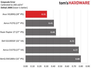 Asus VG289Q Ultra HD HDR