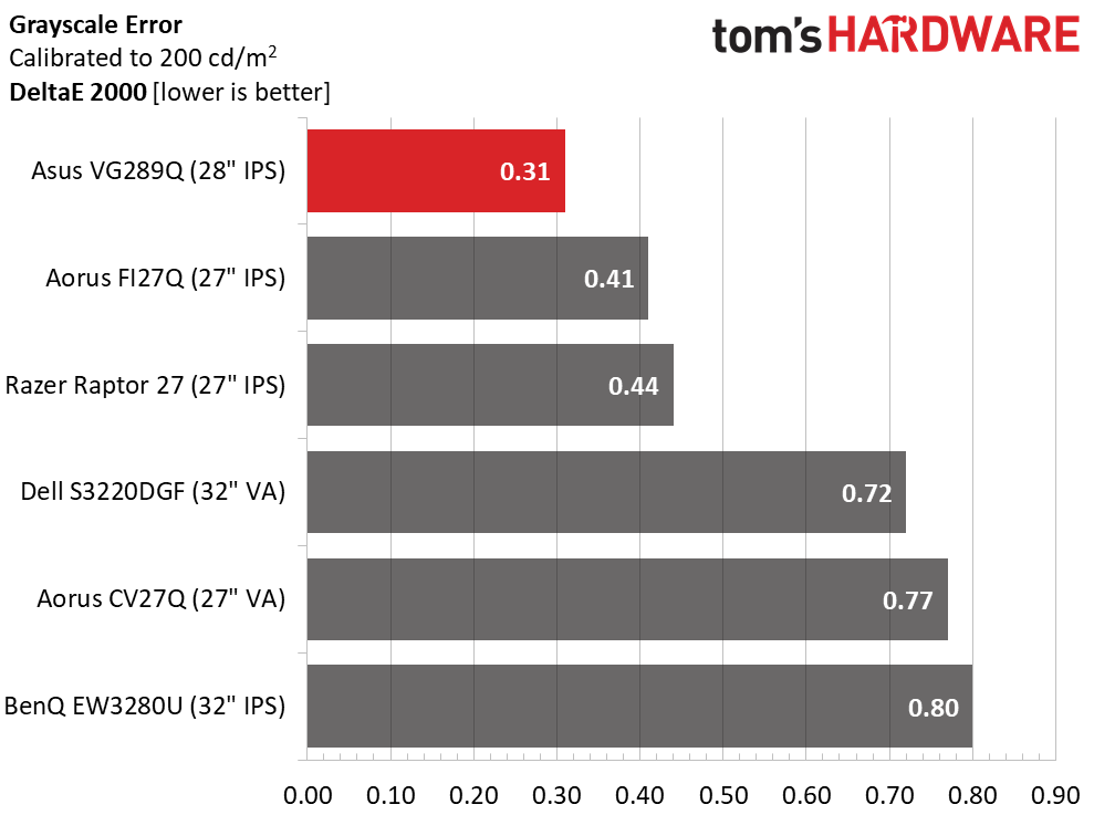 Asus VG289Q Ultra HD HDR