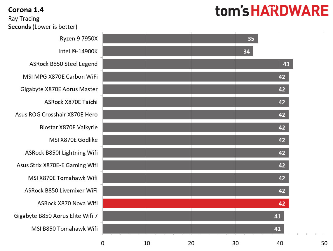 ASRock X870 Nova WiFi
