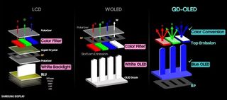 QD-OLED vs WOLED