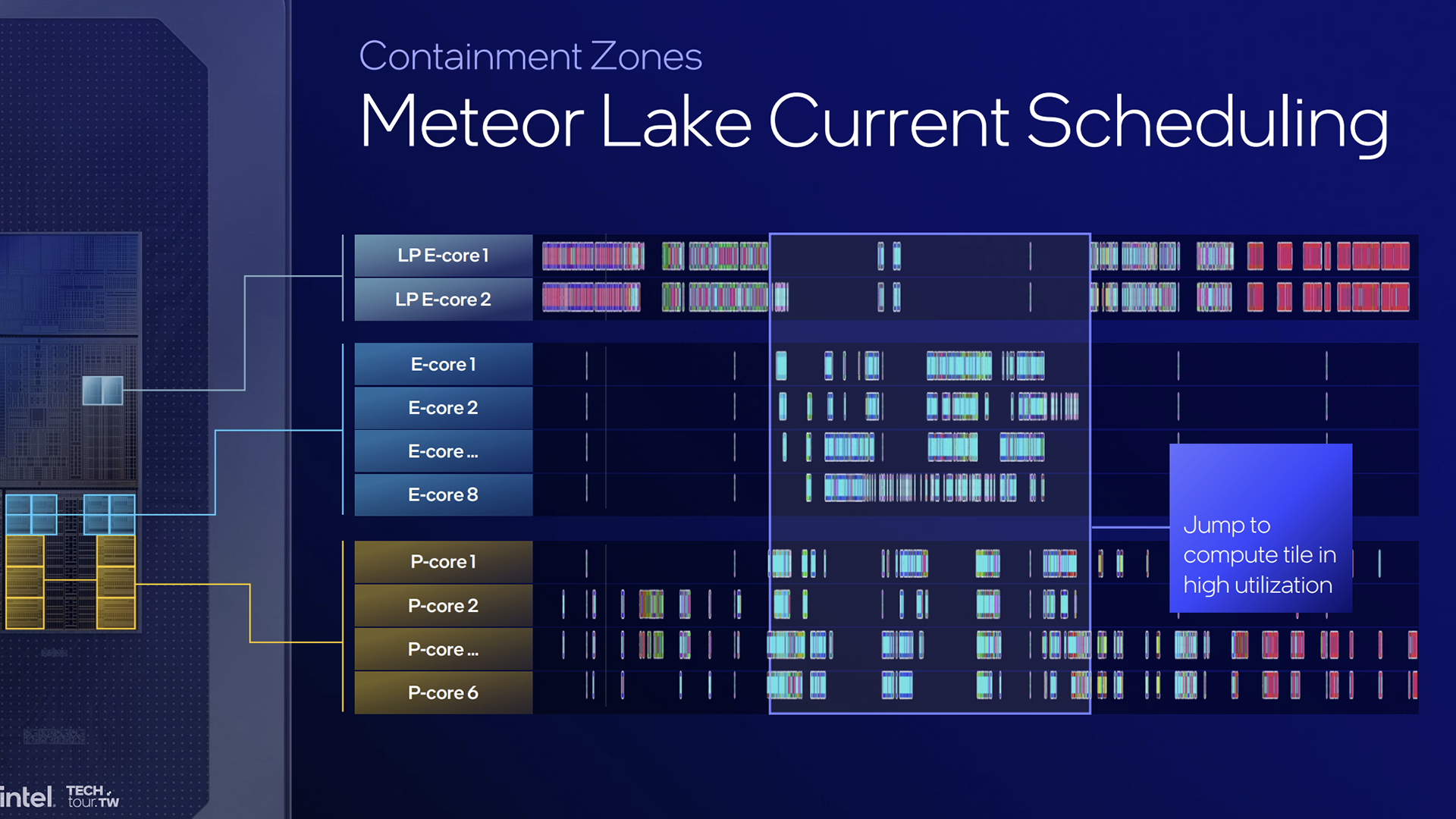 Intel рассказывает о процессорах Lunar Lake следующего поколения: «Мы выиграем в производительности, мы выиграем в графике, мы выиграем в искусственном интеллекте»