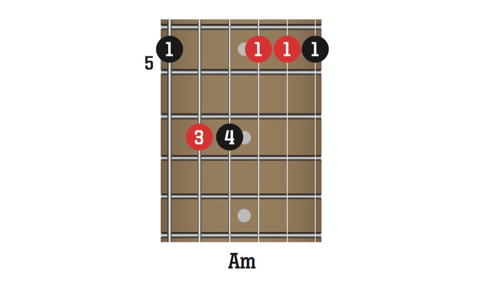 Beginner guitar how to write guitar solos Guitar World