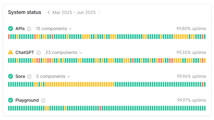 ChatGPT status according to OpenAI on June 11, 2025