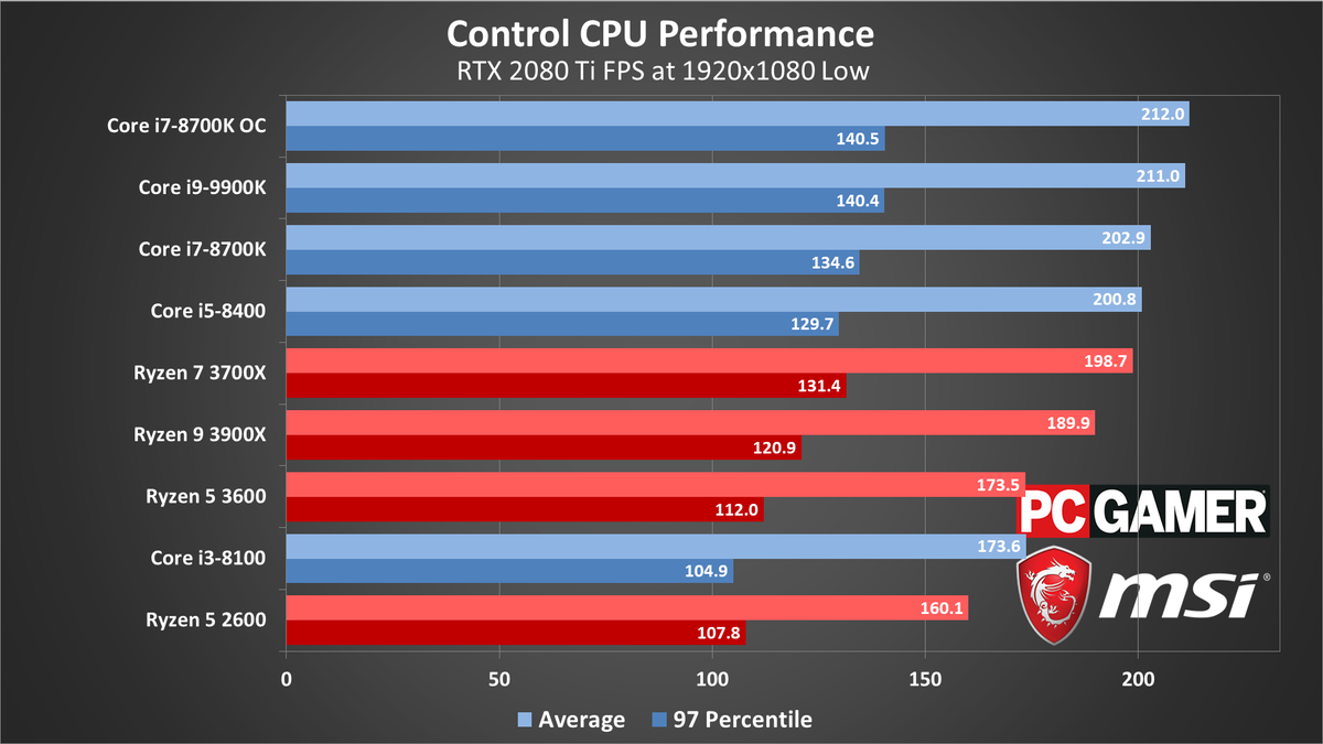 Control benchmarks chart