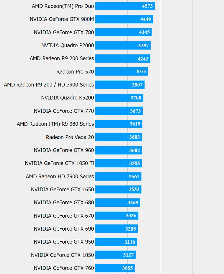 Leaked Benchmarks GTX 1650 Performs Similar to 1050 Ti, AMD RX 580