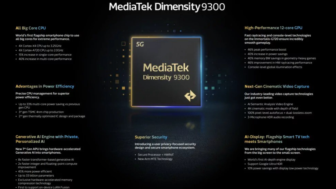 MediaTek Dimensity 9300 características