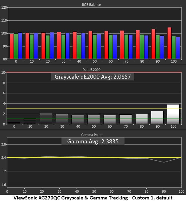 ViewSonic Elite XG270QC