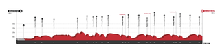 Route elevation profile for 2022 Amstel Gold Race Ladies Edition
