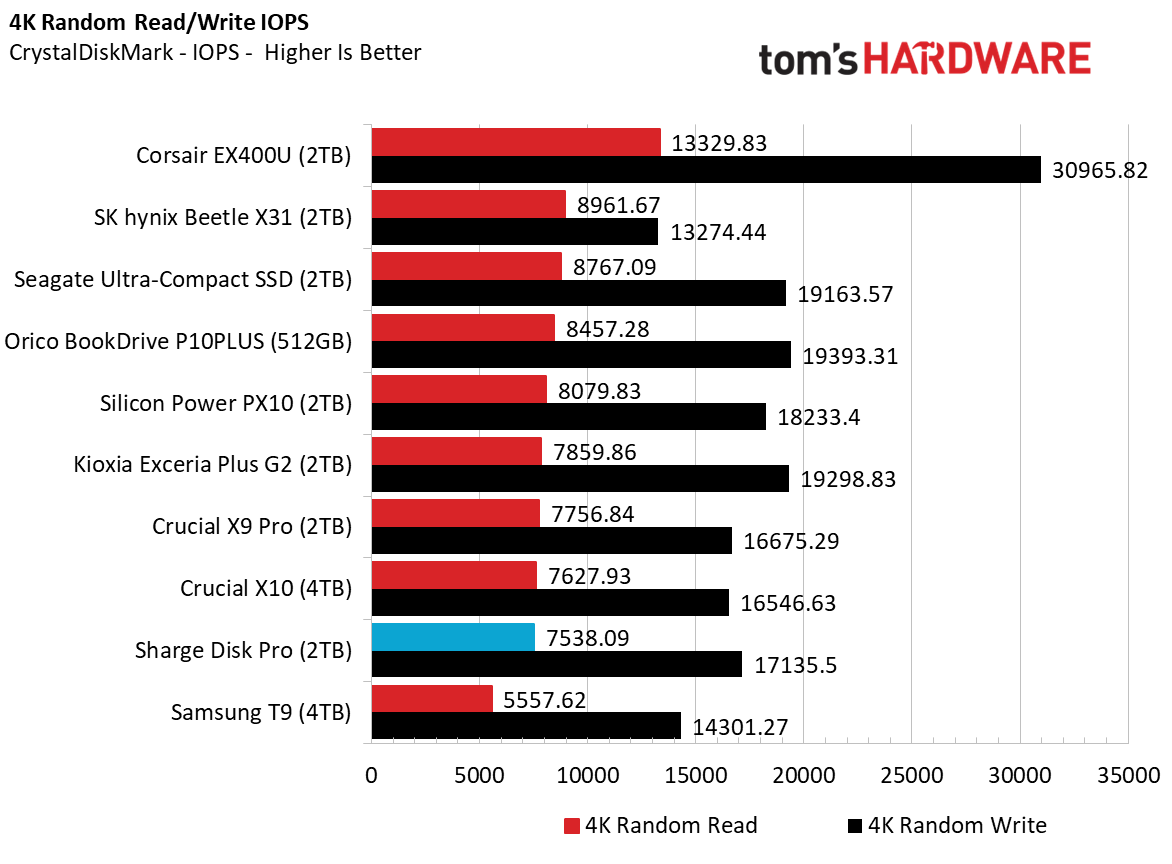شارج ديسك برو 2 تيرابايت