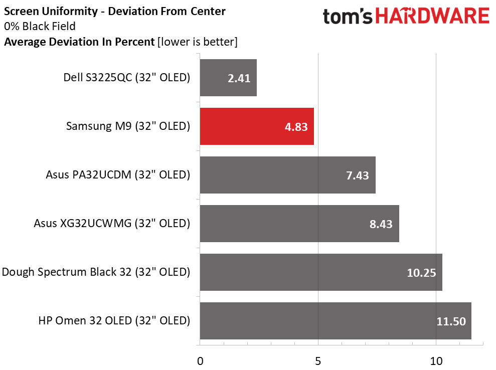 Samsung M9 M90SF