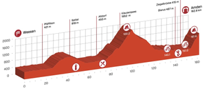 Stage 6 - Tour de Suisse: Weening wins stage 6 in Amden
