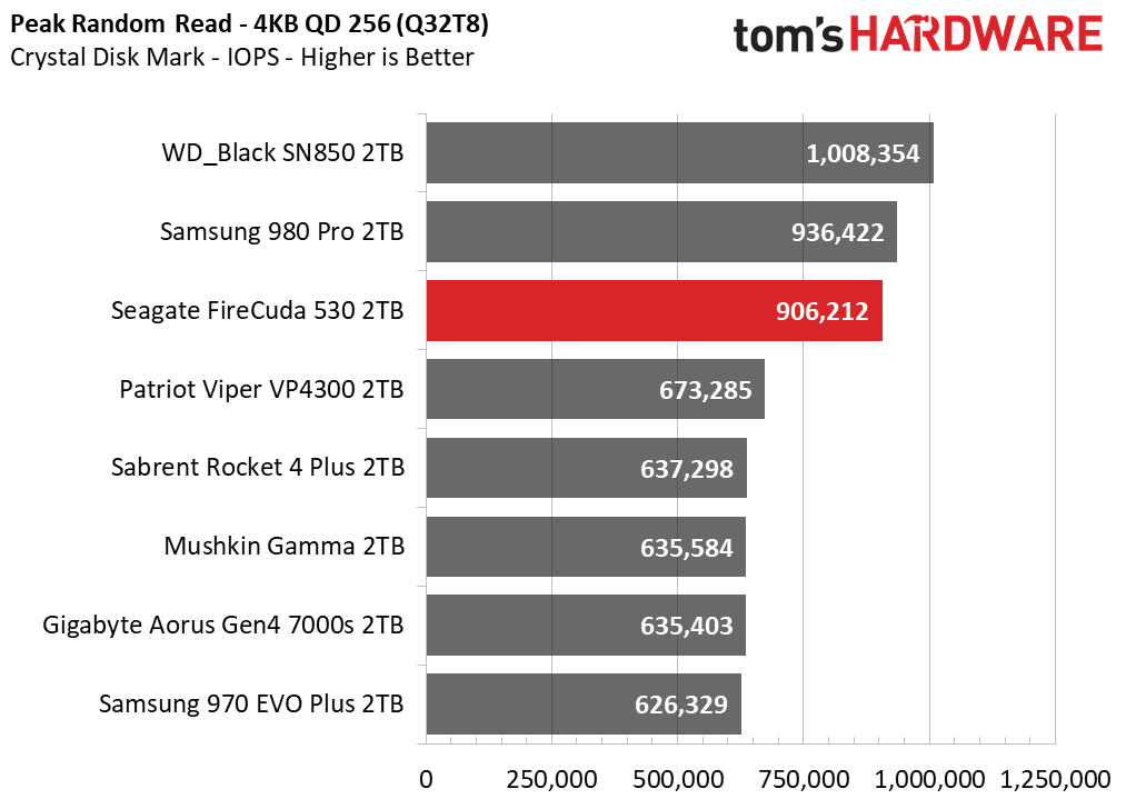 Seagate FireCuda 530