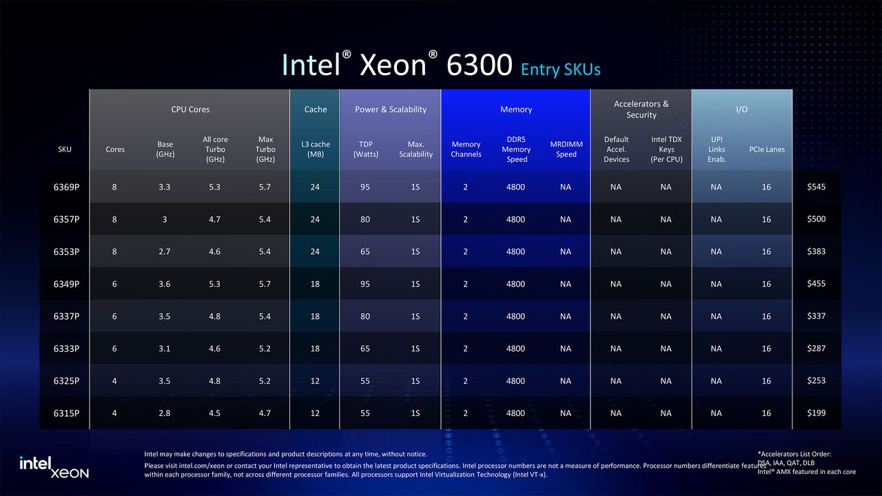 Intel